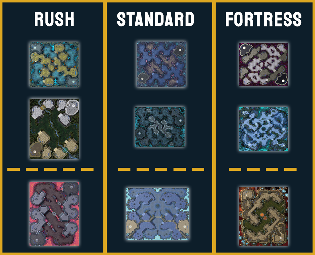 Theoretical 9 Map Pool ("Experimental" Maps Below Dashed Line)