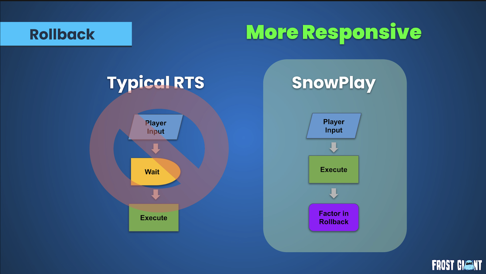 Frost Giant Snowplay Pipeline