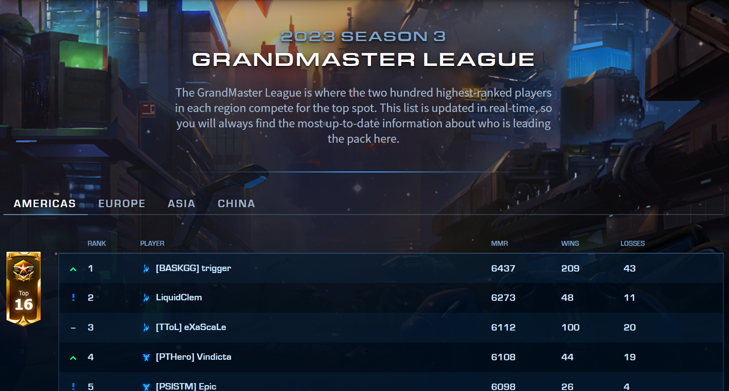 Screenshot of NA GM Starcraft 2 Ladder Rankings