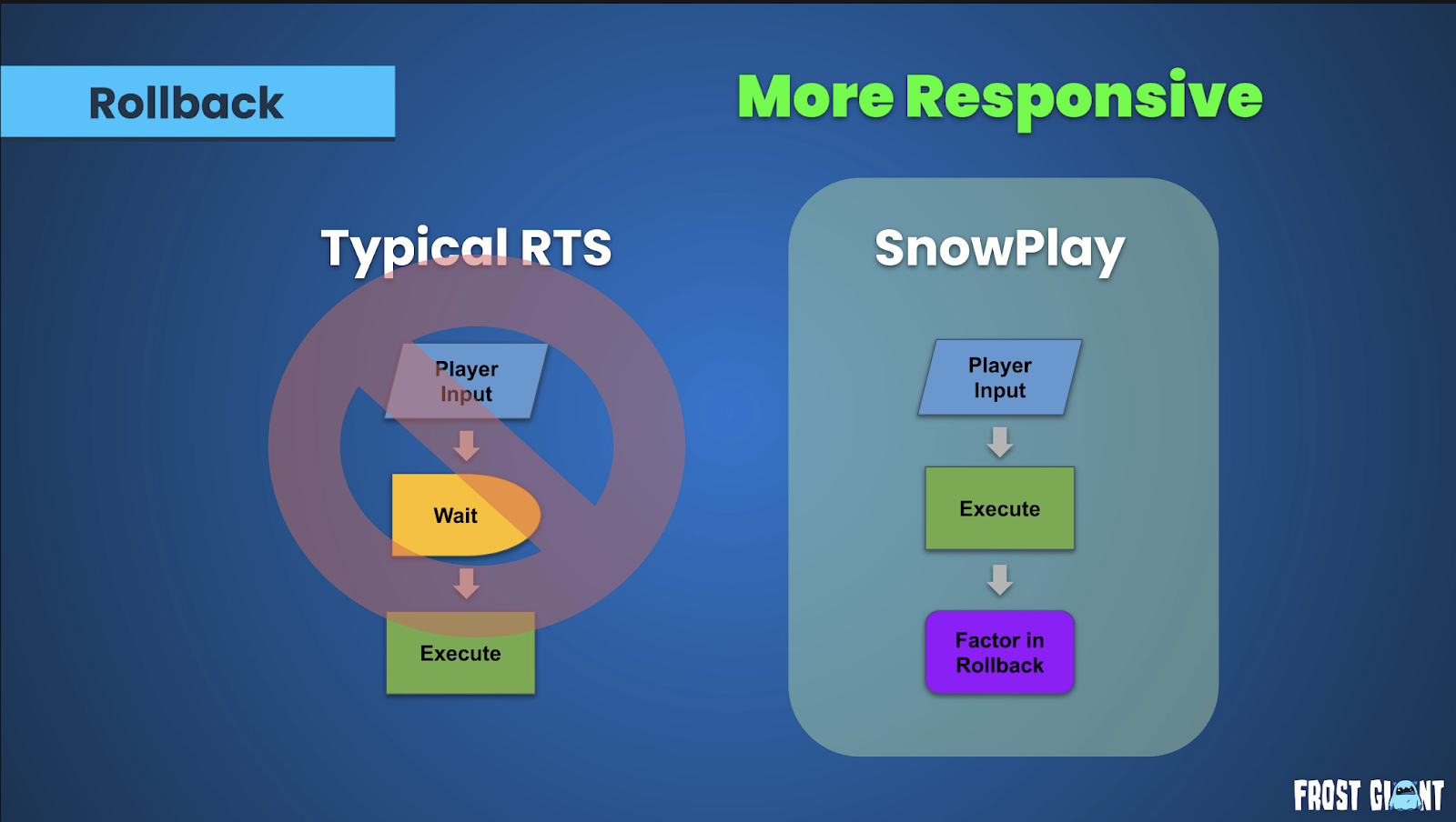 Frost Giant Snowplay Rollback Explainer