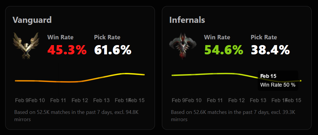 Stormgate Balance Report 