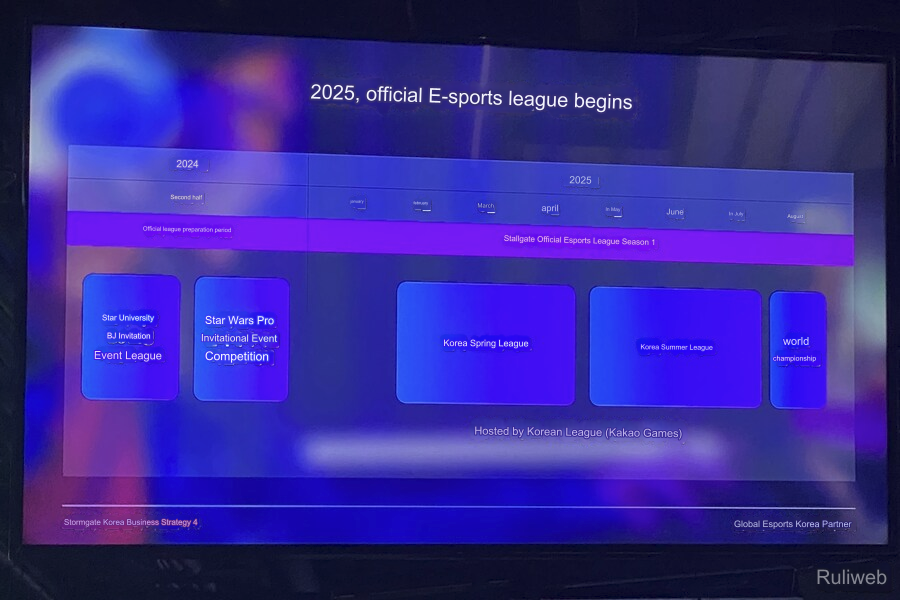 Frost Giant Esports timeline