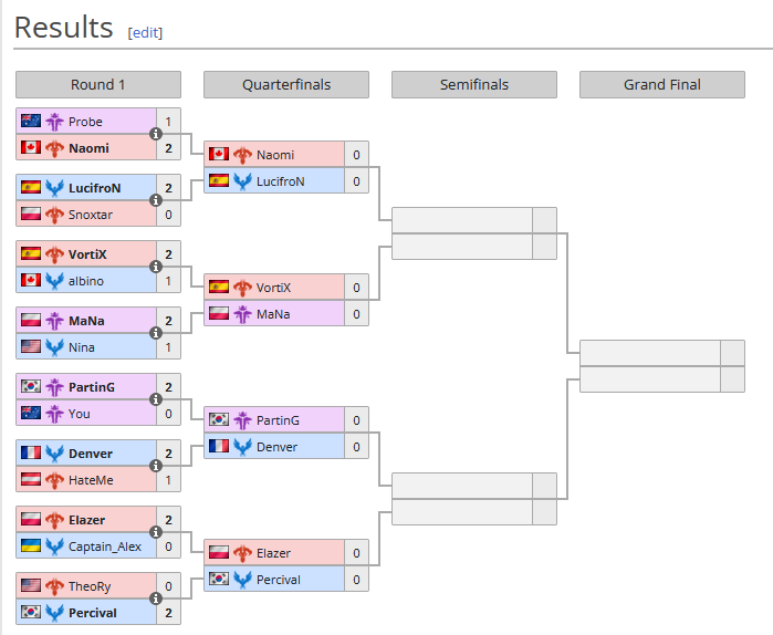 Stormgate Nexus Liquipedia Bracket