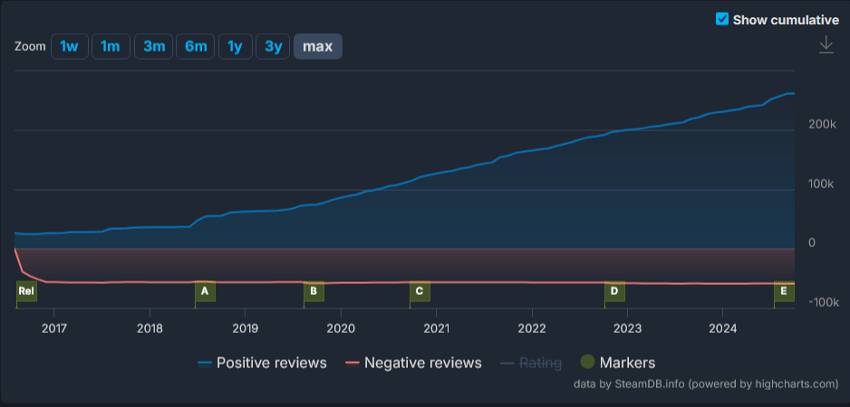 No Man's Sky Steam Reviews