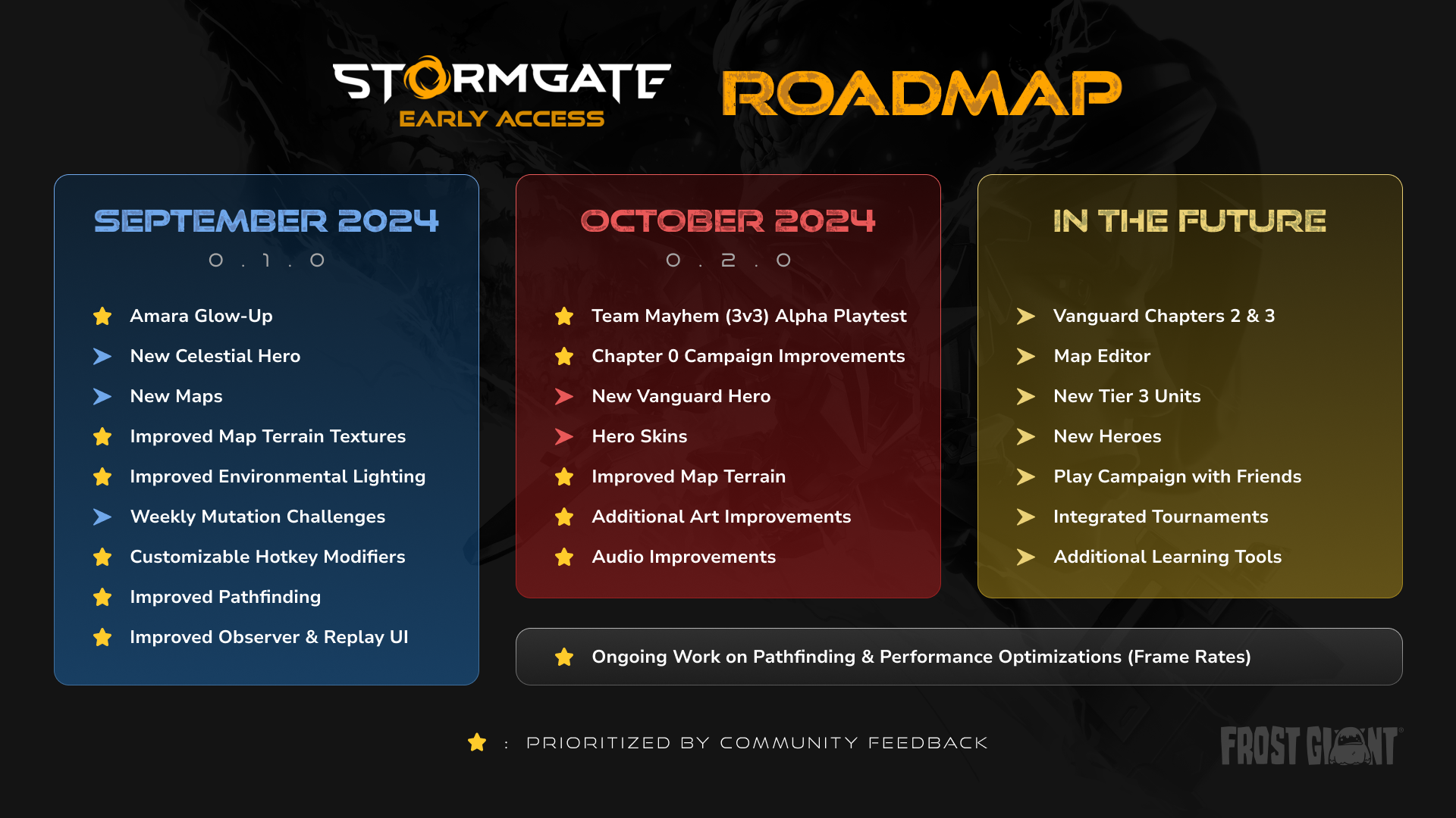 Stormgate Roadmap